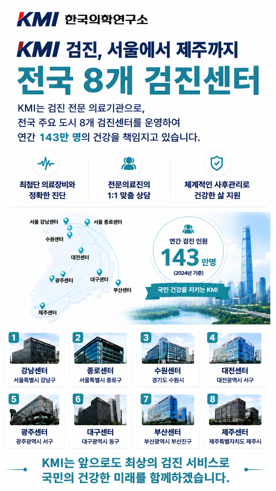 KMI 전국 8개 검진센터 네트워크