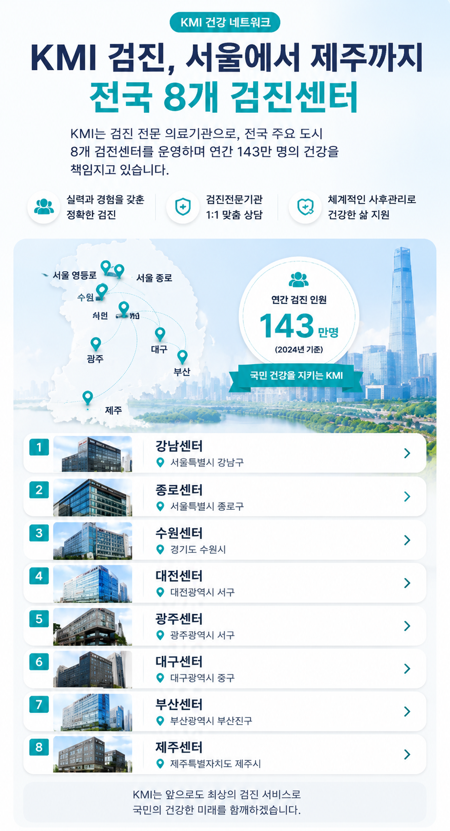KMI 전국 8개 검진센터 네트워크