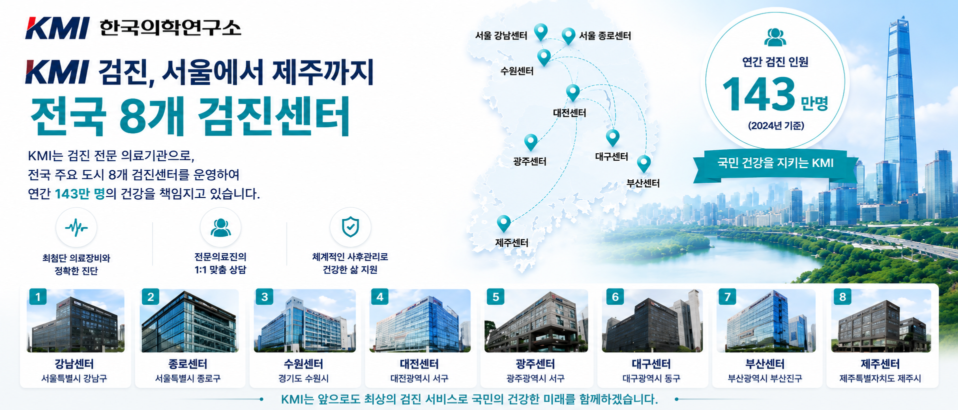 KMI 전국 8개 검진센터 네트워크